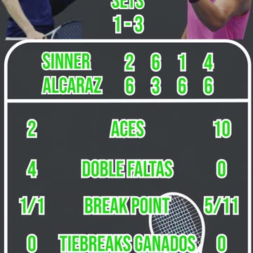 Final del US OPEN del día 7 de septiembre.