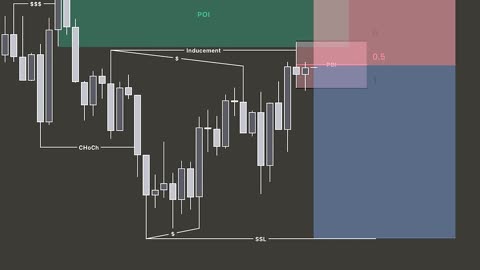 I Caught the DAX Move Before It Happened – Full Breakdown