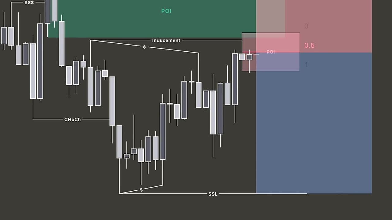 I Caught the DAX Move Before It Happened – Full Breakdown