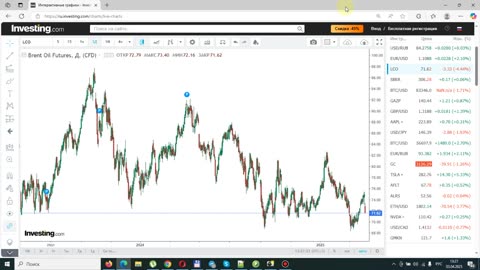 Итоги недели 03.04.2025. Новые тарифы Трампа. Курс доллара и нефть