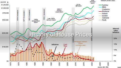 Australia's Future House Prices