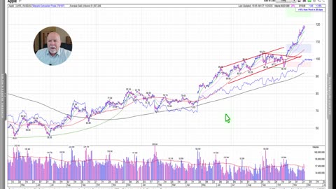 The Cash Flow Machine Chart Reading System — How to Read Stock Charts Like a Pro