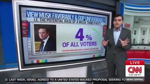 Elon Musk's "Third Party" Pipe Dream Immediately IMPLODES