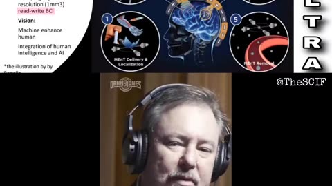 Most modern Brain High Tech