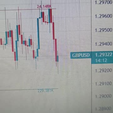 Pound Sterling consolidates against US Dollar as Trump’s reciprocal tariffs take centre stage
