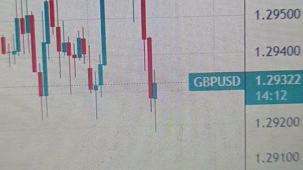Pound Sterling consolidates against US Dollar as Trump’s reciprocal tariffs take centre stage