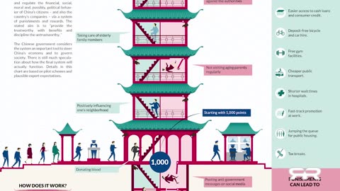 Rothschild BlackRock WEF Power...