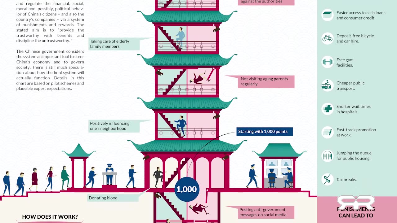 Rothschild BlackRock WEF Power...