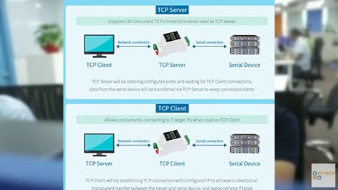 waveshare Ethernet Industrial Serial Server RS485 to RJ45 Ethernet Module, TCP/I