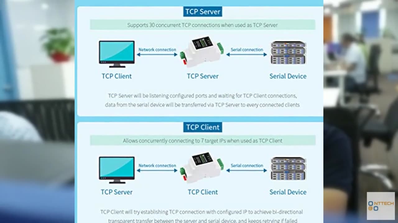 waveshare Ethernet Industrial Serial Server RS485 to RJ45 Ethernet Module, TCP/I