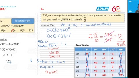 ANUAL ADUNI 2021 | Semana 15 | Trigonometría S1