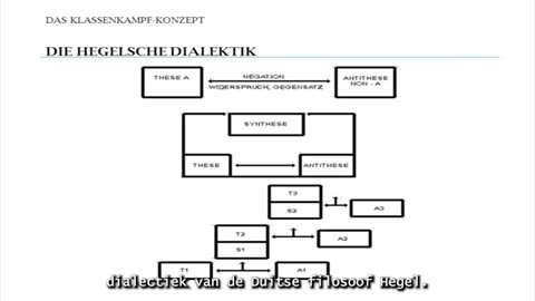 False Flag und die Hegelsche Dialektik! These. Antithese, Synthese! Problem (Dutch/NL Subs)