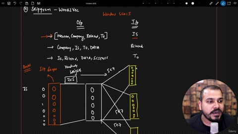 47.24 SkipGram Indepth Intuition Krish Naik ML