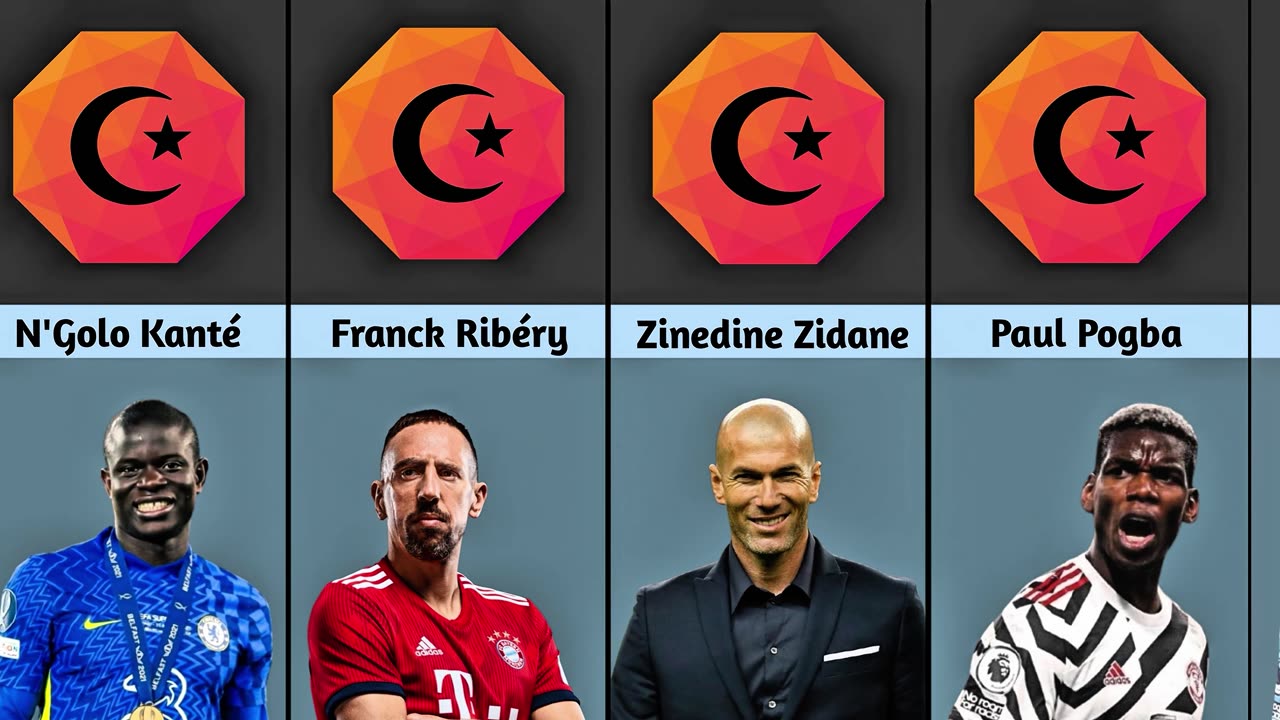 The Most Famous Muslim Football