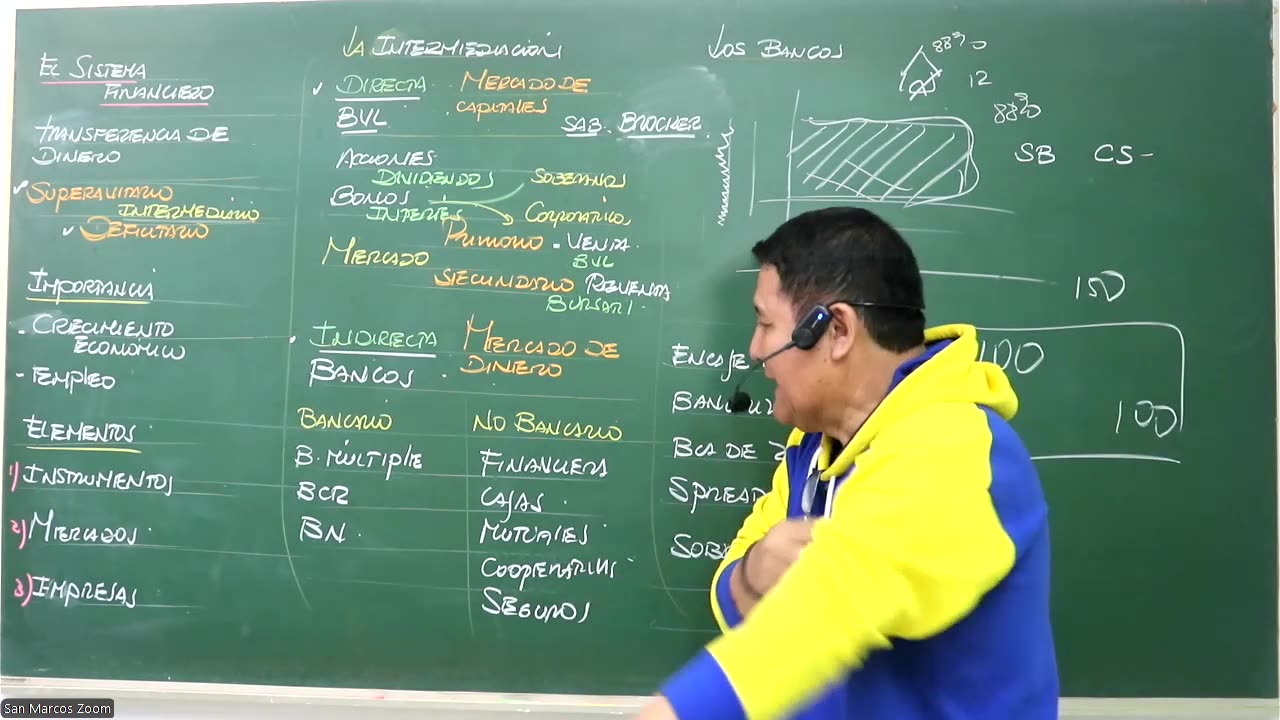 VONEX SEMESTRAL 2024 | Semana 12 | Economía