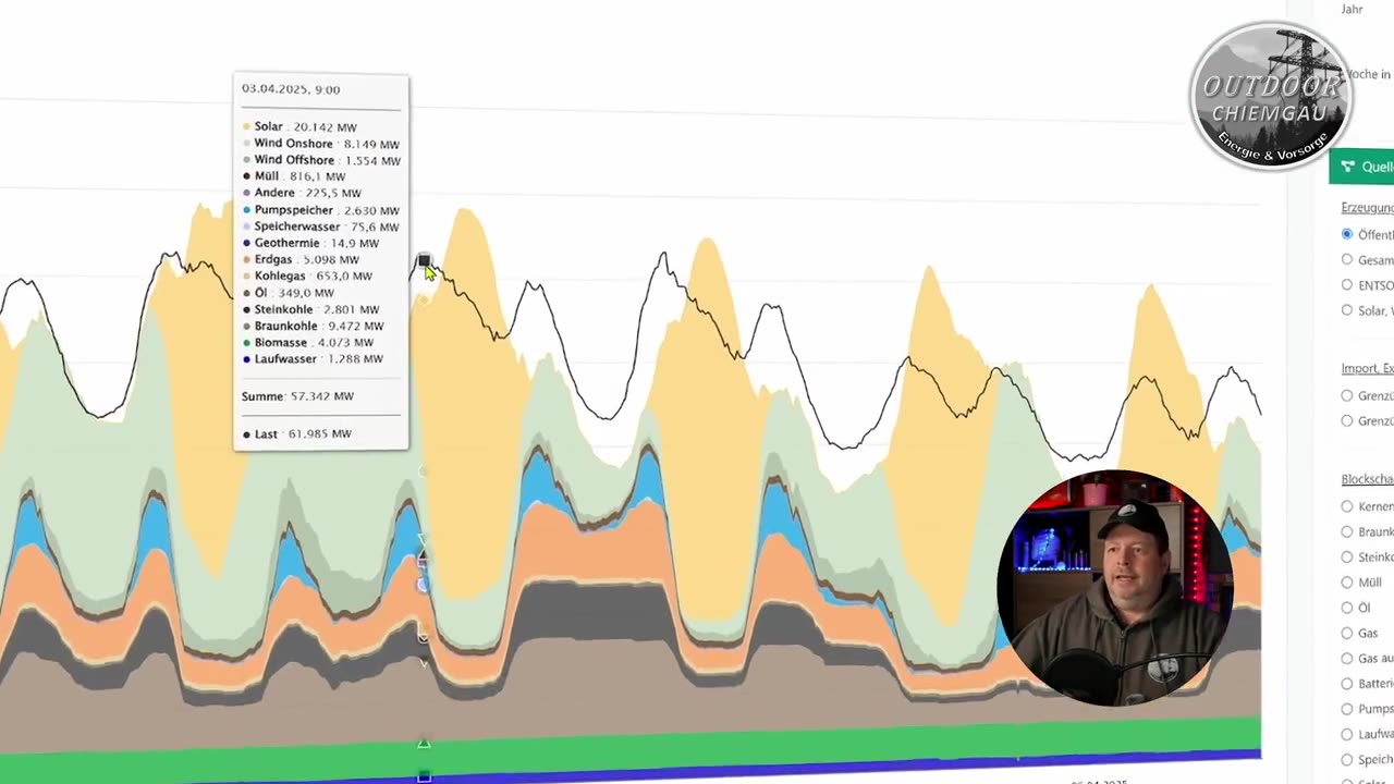 Neuer "Rekord" im Stromnetz - 49,81 Hz - Stromnetz wird instabiler