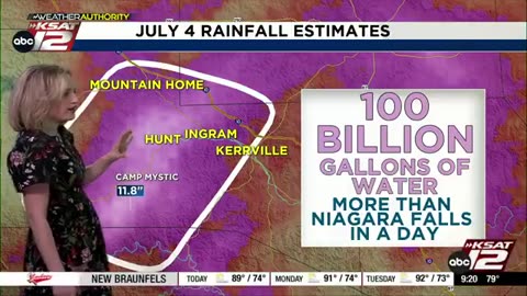 100 BILLION GALLONS of Water is TOTALLY NORMAL...