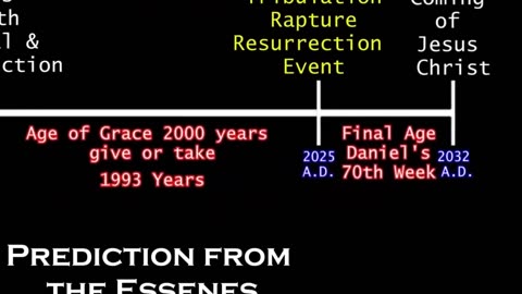 Essenes 84 Year Celestial Sequence! Started 1948! Ends 2032! Confirms 70th Week & Rapture 2025!