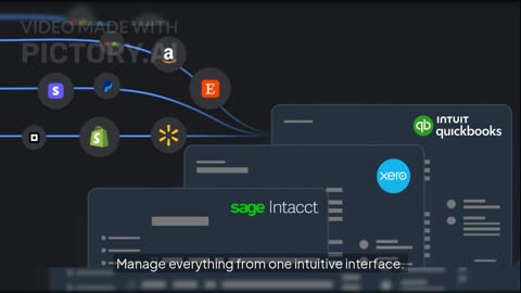 Automated Ecommerce Accounting Made Easy | Why 5,000+ Businesses Trust Synder