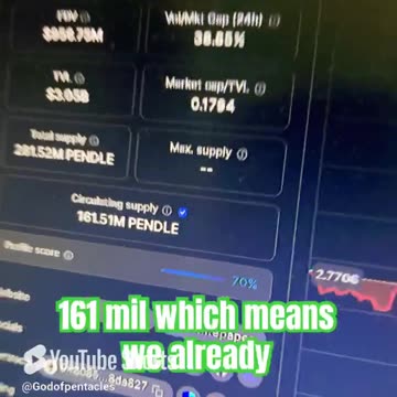 pendle bitcoin crypto news today price prediction #fyp