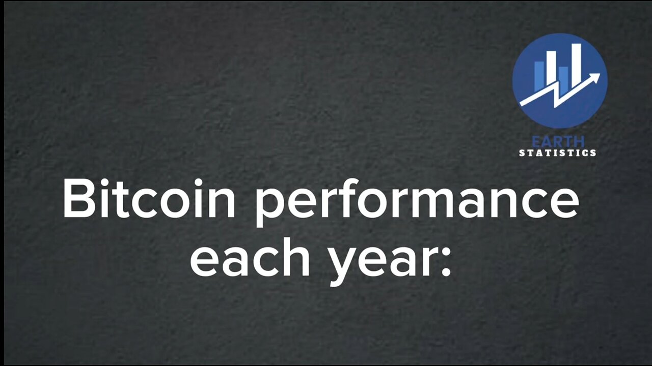 Bitcoin performance each year...