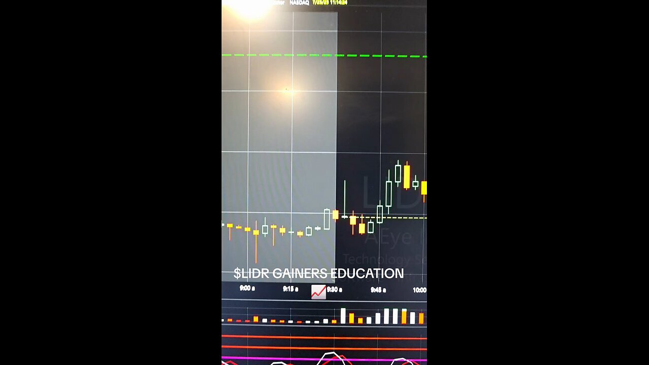 $LIDR📈