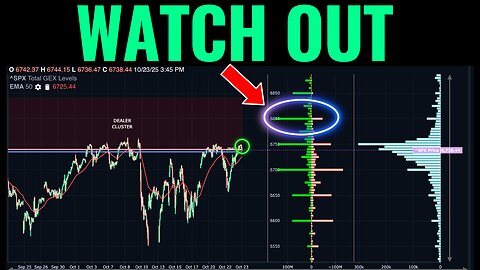 Dealer Selling Is Slowly Drying Up