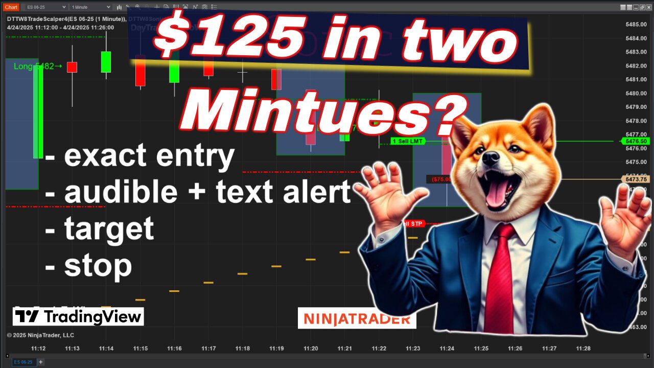 $125+ in Two Minutes?