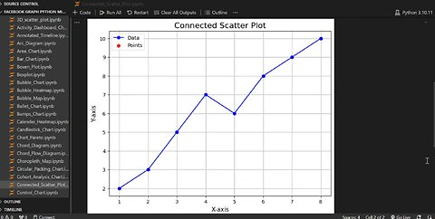 Create Connected Scatter Plot Using Python🔢