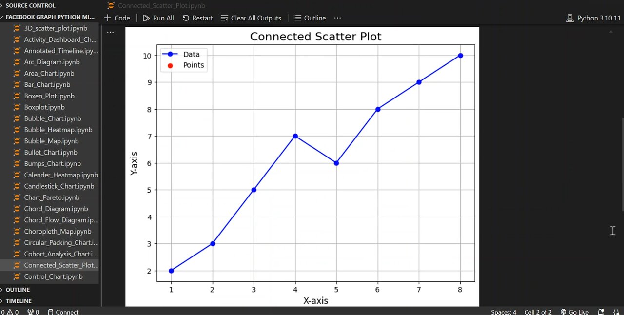 Create Connected Scatter Plot Using Python🔢