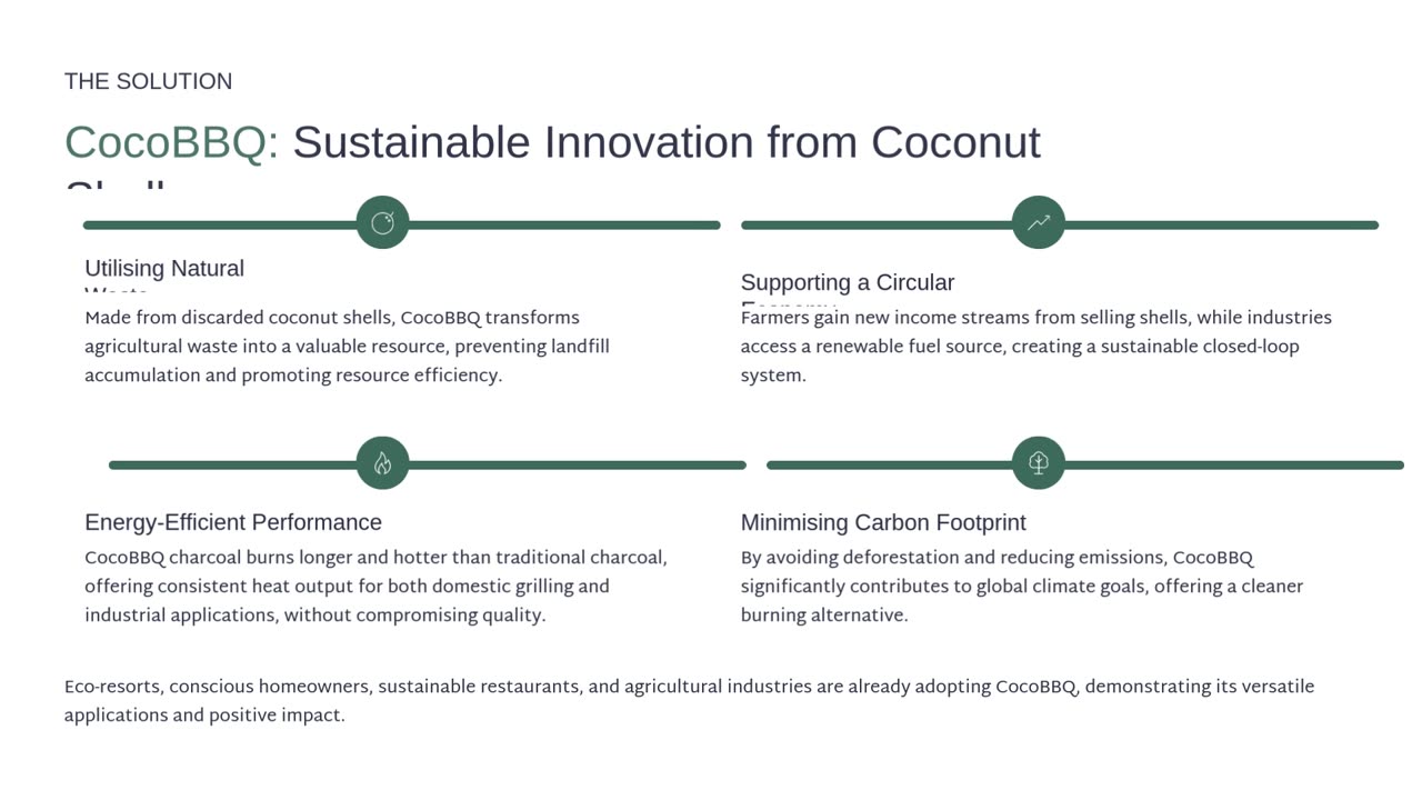 CocoBBQ’s Coconut Shell Charcoal for Reducing Deforestation and Promoting Sustainability