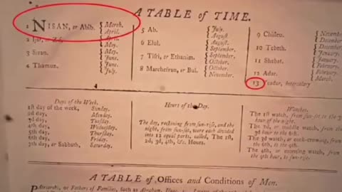 1775 BIBLE REVEALS THE TRUTH ABOUT OUR OLD CALENDAR 🗓️