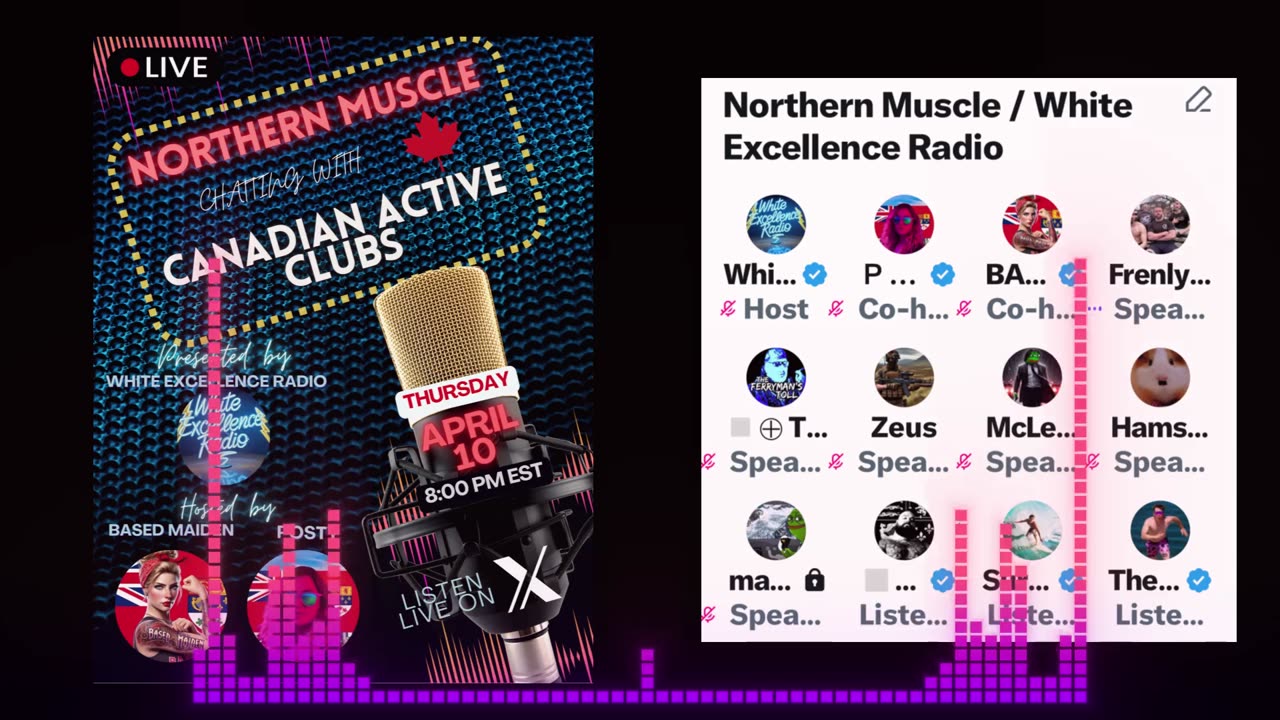 Northern Muscle: Canadian Active Groups