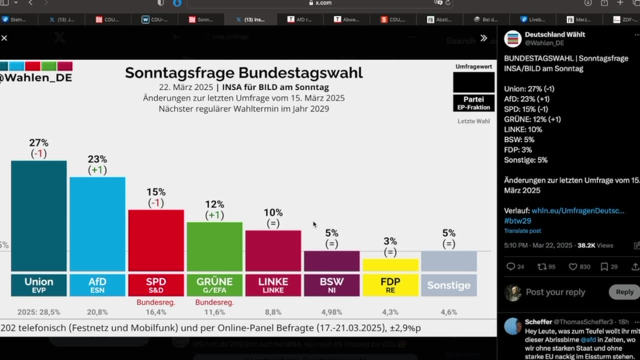 🎥 Merz ist erledigt: CDU verliert Millionen Wähler