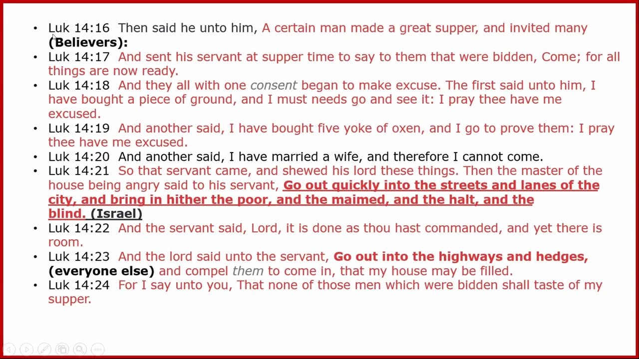 Symbols of Passover