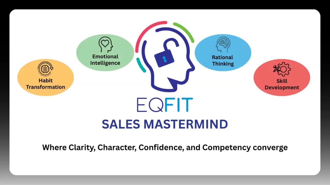 EQFIT® Sales Mastermind