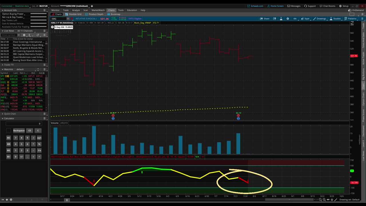 We Called These Credit Spreads LIVE – See the Results!