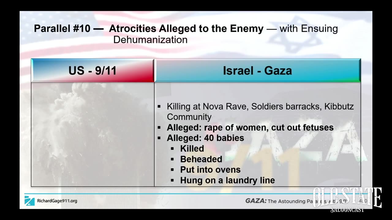 Parallels: 9/11 & 10/7 - Gaza False Flag