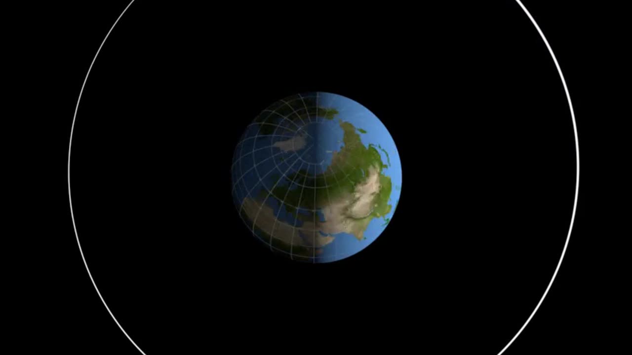 The Moon's orbit and rotation around the Earth