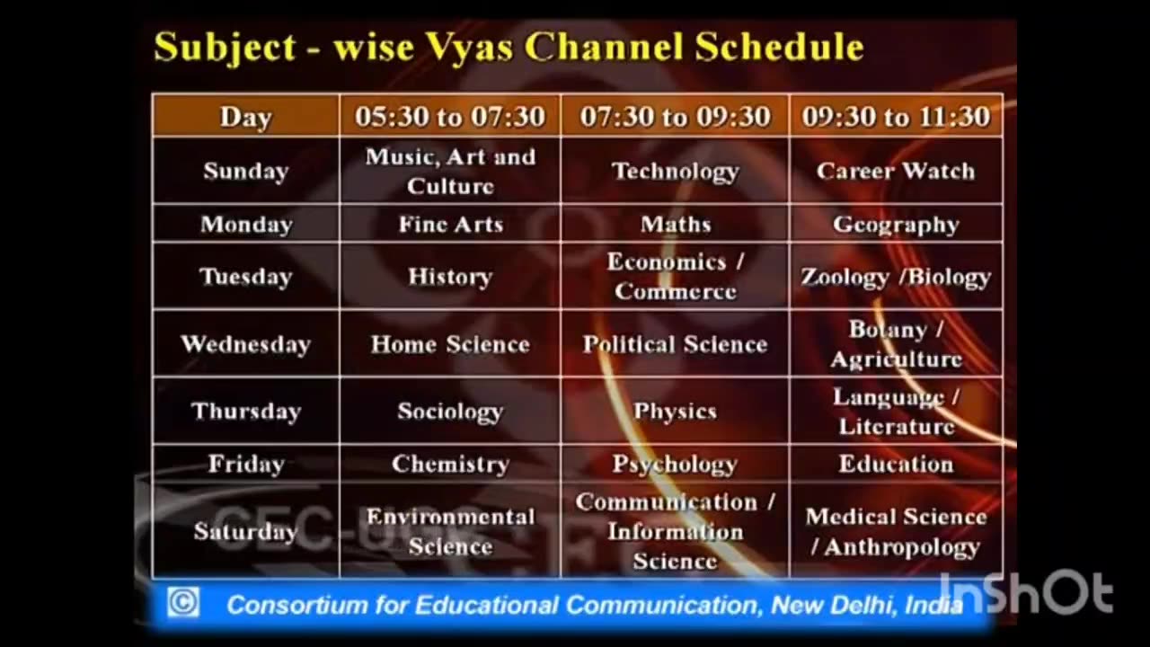 PROGRAMMABLE CELLS/VIRUSES, BODY AREA NETWORKS AND WIERLESS SENSOR NETWORKS IN THE 6G ERA!
