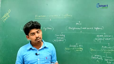 +2 Biology Chapter 17 Part 2-194