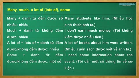 01. Bài giảng lý thuyết Lượng từ