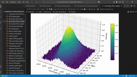 🌐📅 Create 3D Surface Plot: Wavelength 🌈 vs. Date 📆 vs. Intensity 🔥