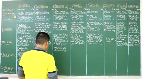 VONEX SEMESTRAL 2024 | Semana 13 | Geografía