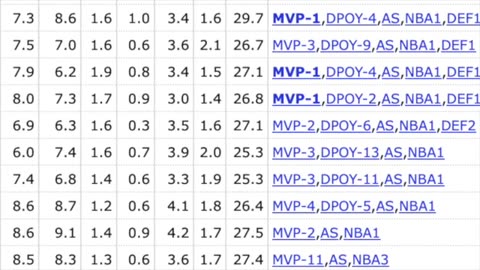 The NBA Mount Rushmore of the 2010s