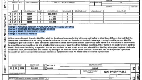 Dementia Patient Arrested in Walmart as his Wife Shops | Lawyer Exposes Lies and Coverup