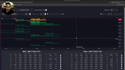 Alcista o 70s? Análisis URGENTE de Bitcoin y Solana