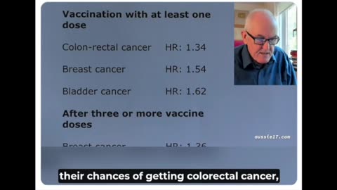mRNA Vaccine's Correlation to Spikes in Cancer