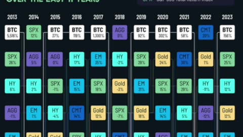 Outperform Bitcoin? Here’s How!
