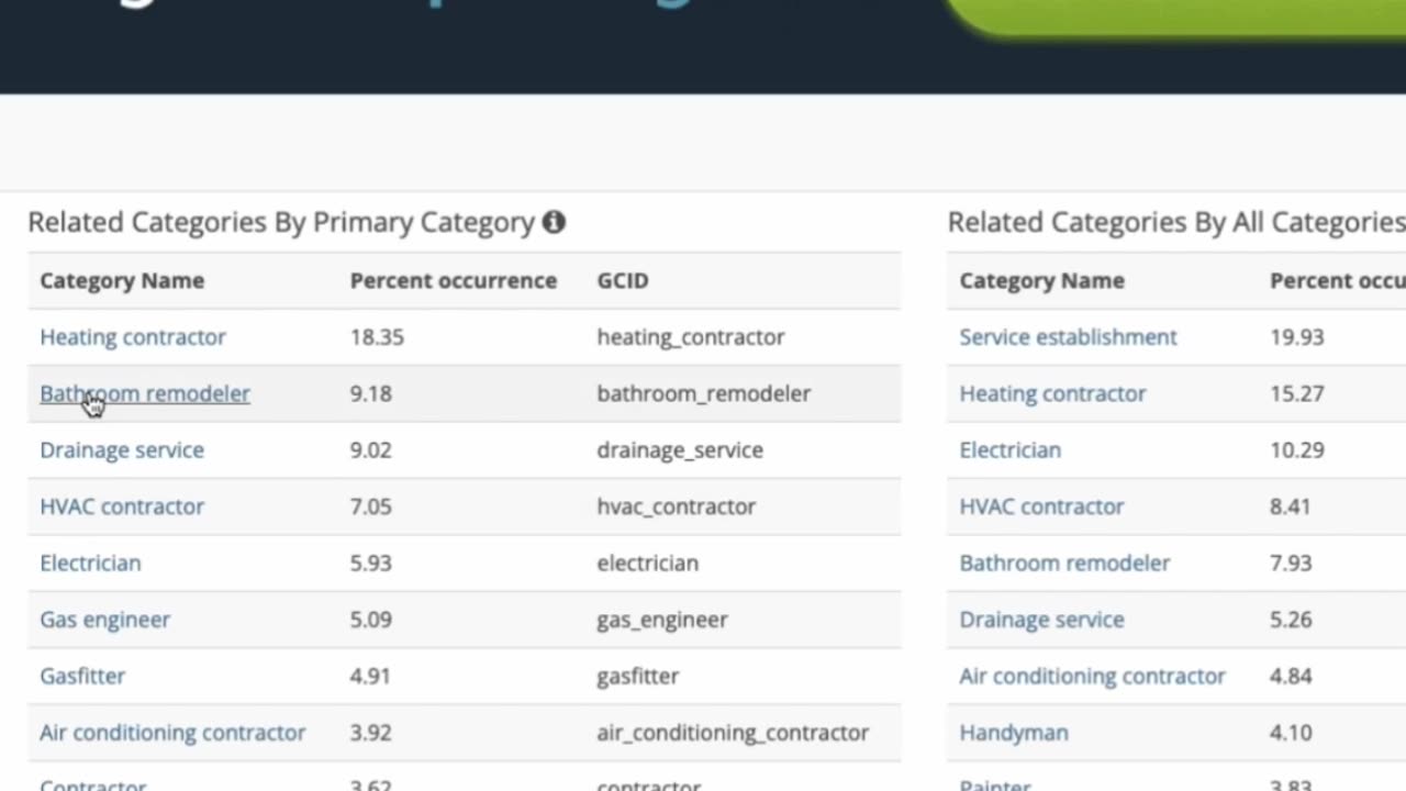 This Free Tool Will Push Your Google Business Profile Into The Map Pack